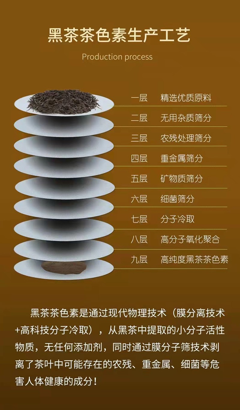 黑茶茶色素生产工艺